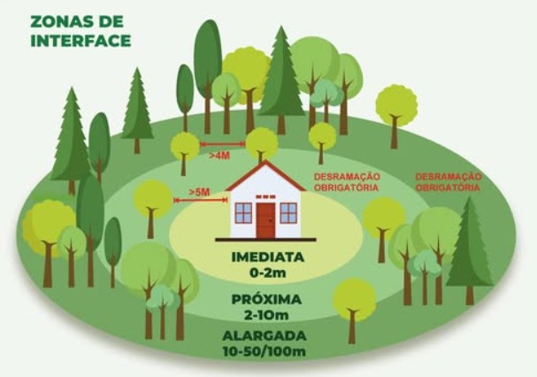 Limpeza de terrenos - Foto-Reprodução_Município de Monchique